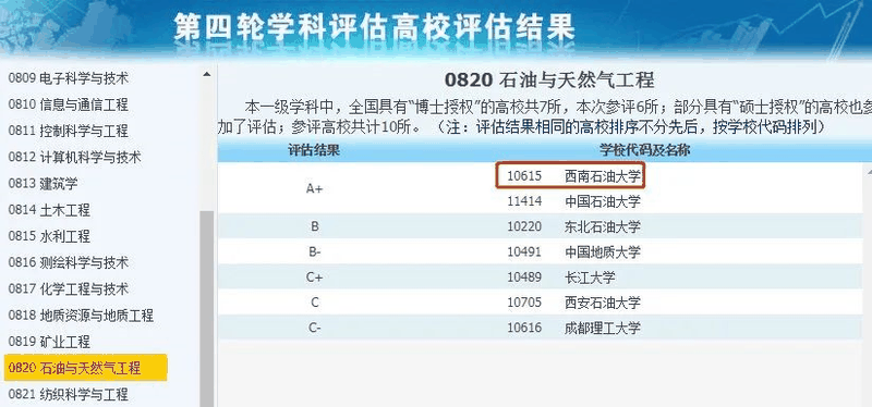 非985、211，卻擁有A+學(xué)科的13所大學(xué)，中等生重點關注！