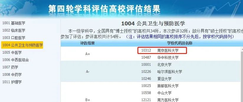 非985、211，卻擁有A+學(xué)科的13所大學(xué)，中等生重點關注！