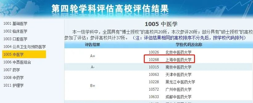 非985、211，卻擁有A+學(xué)科的13所大學(xué)，中等生重點關注！