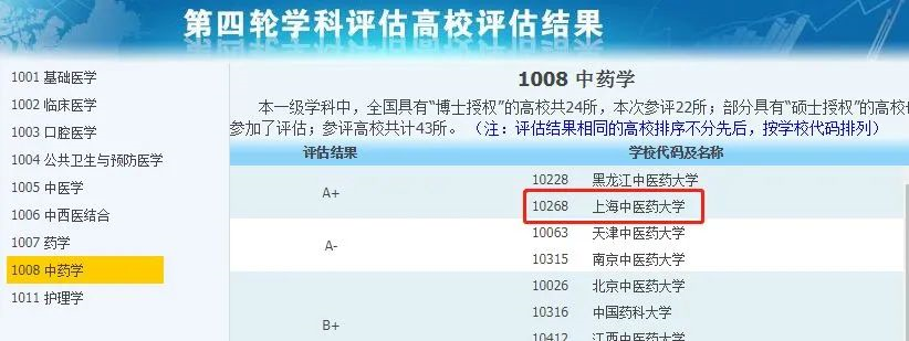 非985、211，卻擁有A+學(xué)科的13所大學(xué)，中等生重點關注！