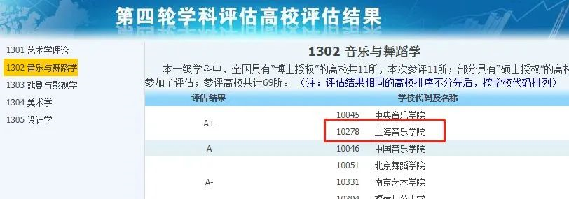 非985、211，卻擁有A+學(xué)科的13所大學(xué)，中等生重點關注！