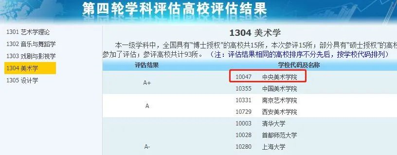 非985、211，卻擁有A+學(xué)科的13所大學(xué)，中等生重點關注！