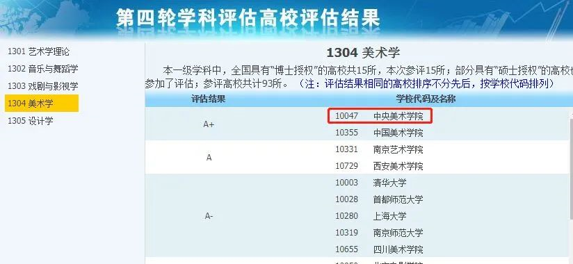 非985、211，卻擁有A+學(xué)科的13所大學(xué)，中等生重點關注！