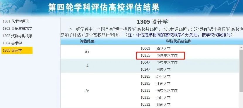 非985、211，卻擁有A+學(xué)科的13所大學(xué)，中等生重點關注！