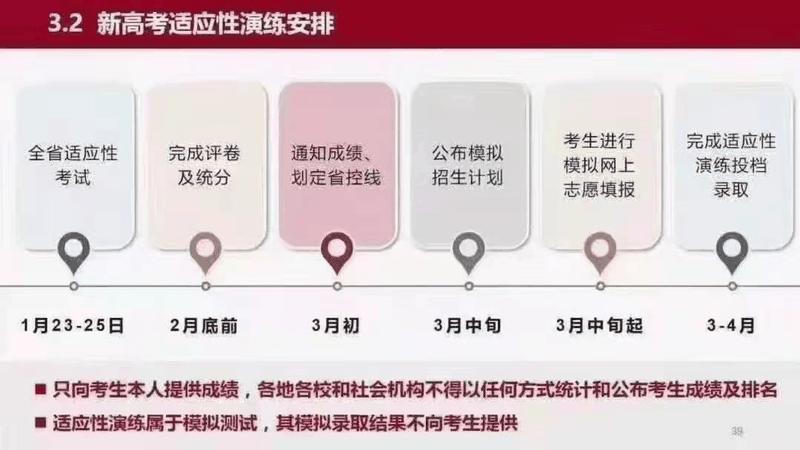 重磅!八省聯考重慶政策流程已經(jīng)确定！考生進(jìn)來查看！