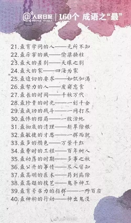 人民日報整理的160個成(chéng)語之最，有趣好(hǎo)玩！（收藏起(qǐ)來）