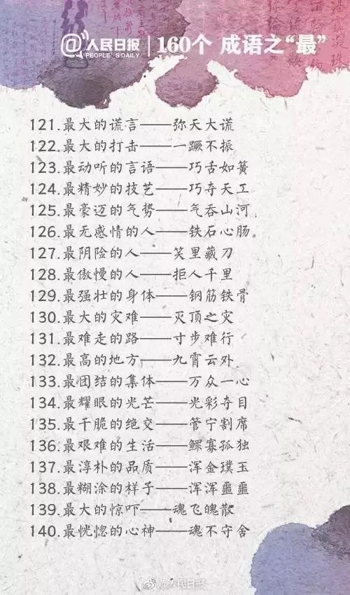 人民日報整理的160個成(chéng)語之最，有趣好(hǎo)玩！（收藏起(qǐ)來）