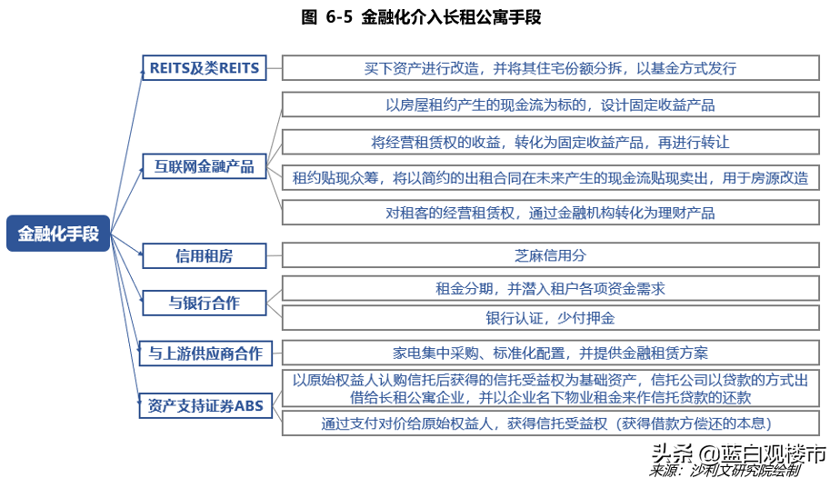 新規下，房租必須彙入監管賬戶！明年起(qǐ)，房東不能(néng)“靠房吃飯”了