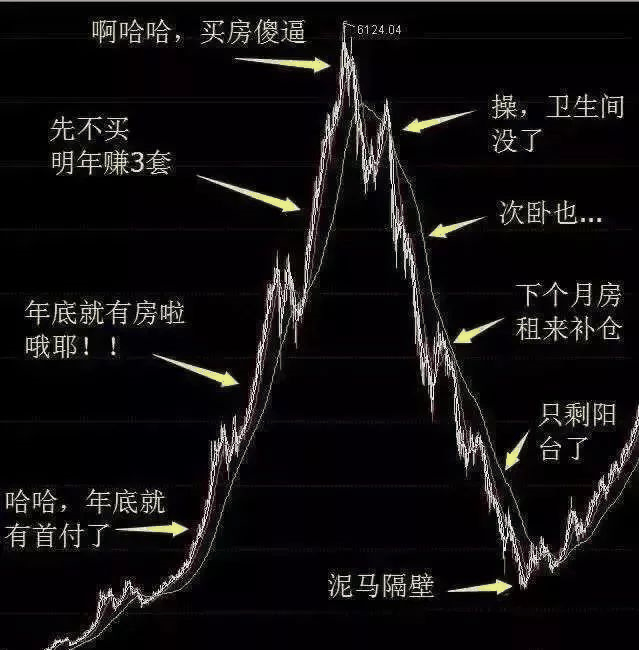 恭喜2020年已經(jīng)買了房子的客戶！你們賺大了！