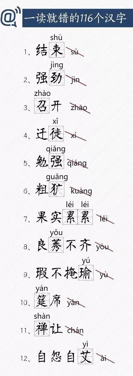 人民日報總結出經(jīng)常讀錯的116個漢字，老師家長(cháng)快把正确讀音告訴孩子！