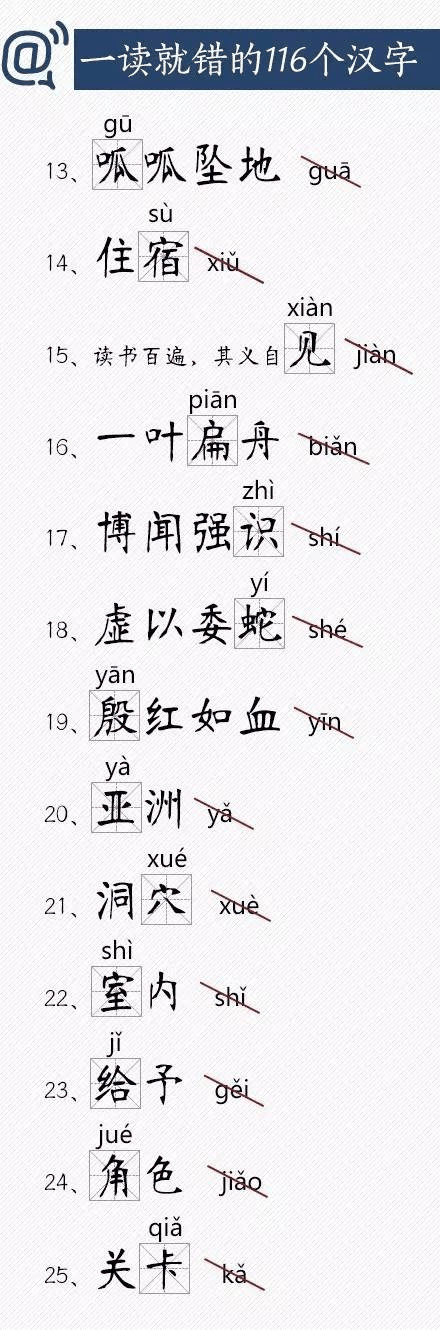 人民日報總結出經(jīng)常讀錯的116個漢字，老師家長(cháng)快把正确讀音告訴孩子！