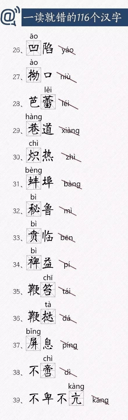 人民日報總結出經(jīng)常讀錯的116個漢字，老師家長(cháng)快把正确讀音告訴孩子！