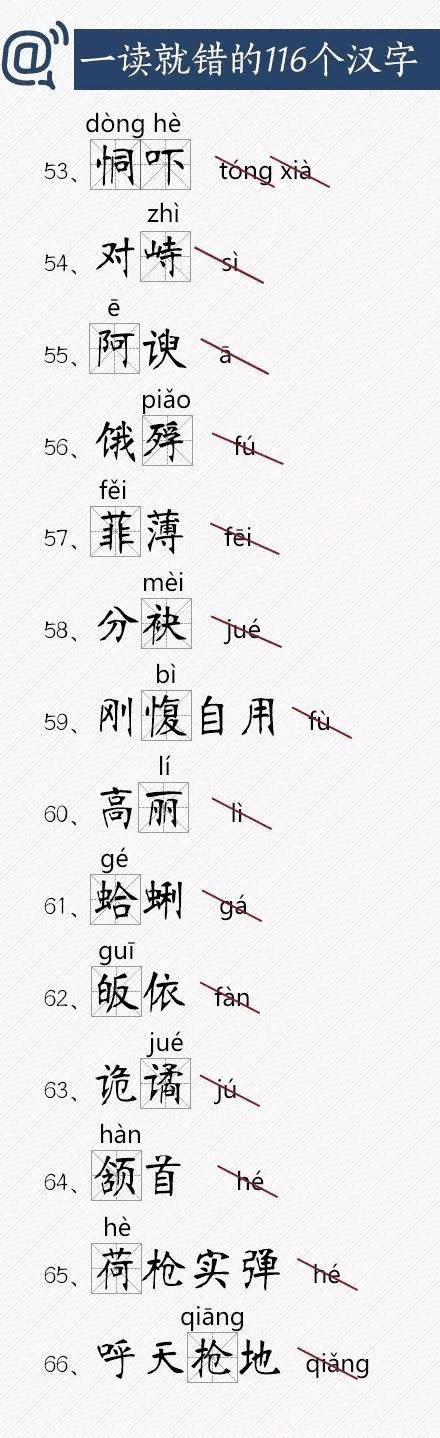 人民日報總結出經(jīng)常讀錯的116個漢字，老師家長(cháng)快把正确讀音告訴孩子！