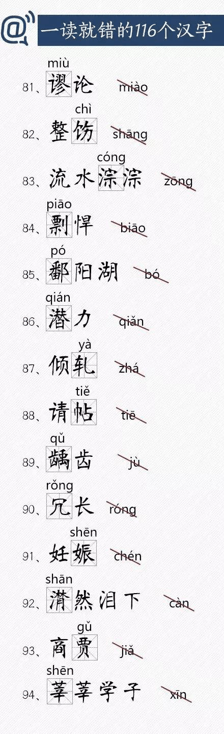 人民日報總結出經(jīng)常讀錯的116個漢字，老師家長(cháng)快把正确讀音告訴孩子！