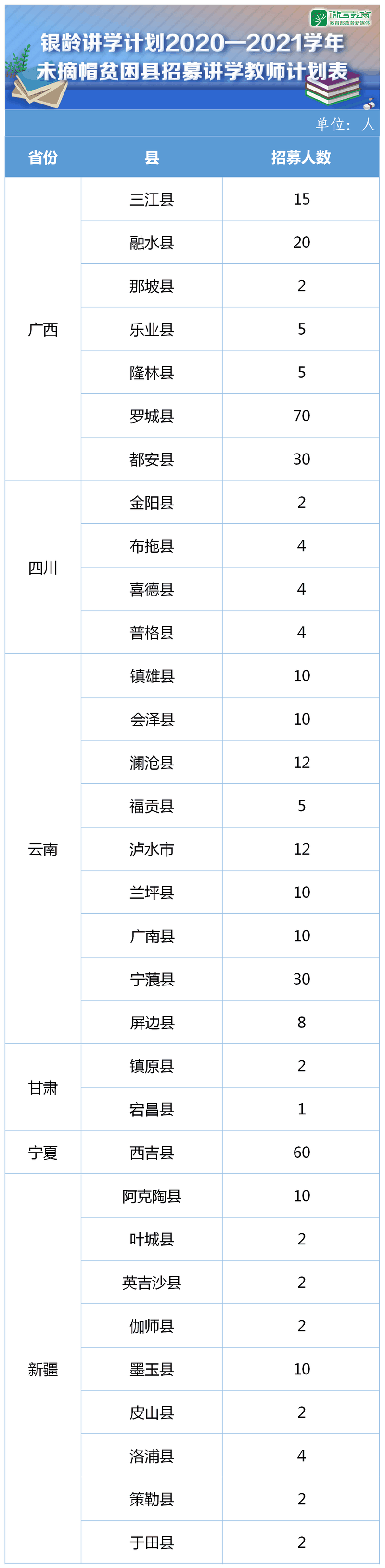 教育部：銀齡講學(xué)計劃2020—2021學(xué)年計劃招募4800名教師