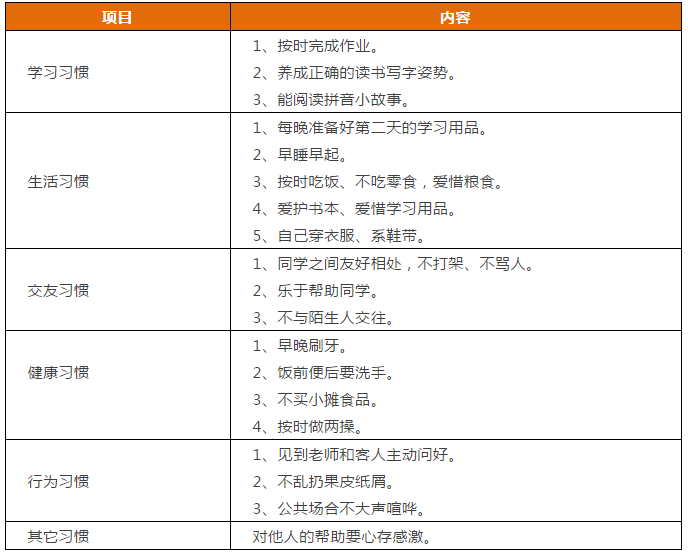 先抓習慣，再談成(chéng)績！這(zhè)份1-9年級“好(hǎo)習慣”一覽表，請老師轉給學(xué)生！