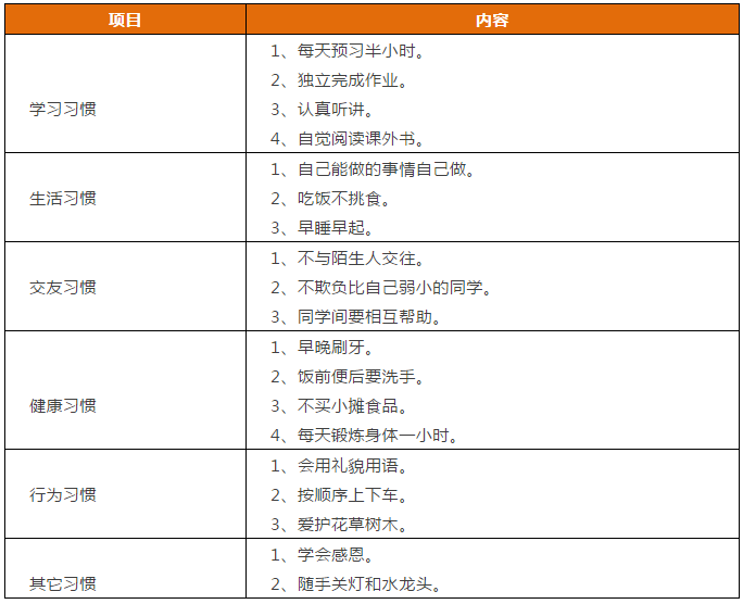 先抓習慣，再談成(chéng)績！這(zhè)份1-9年級“好(hǎo)習慣”一覽表，請老師轉給學(xué)生！