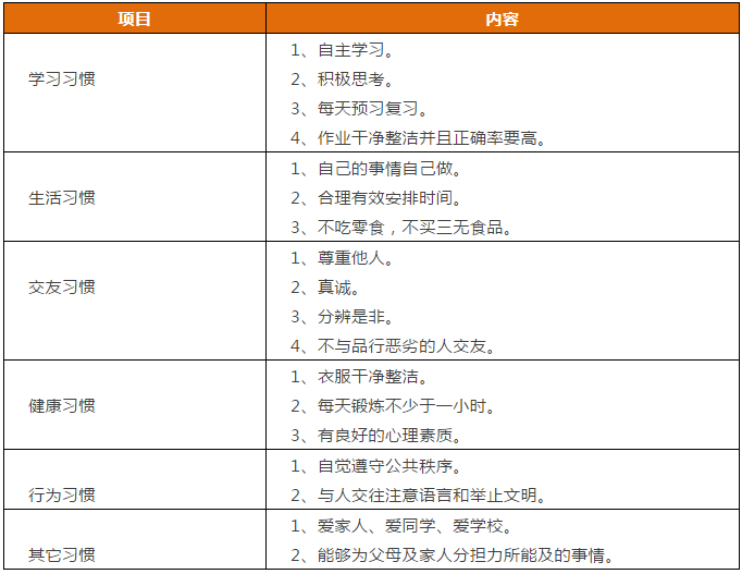 先抓習慣，再談成(chéng)績！這(zhè)份1-9年級“好(hǎo)習慣”一覽表，請老師轉給學(xué)生！