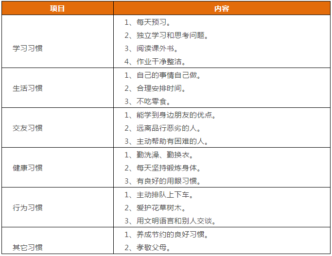 先抓習慣，再談成(chéng)績！這(zhè)份1-9年級“好(hǎo)習慣”一覽表，請老師轉給學(xué)生！