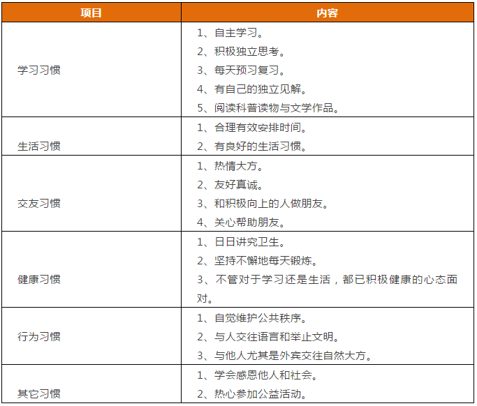 先抓習慣，再談成(chéng)績！這(zhè)份1-9年級“好(hǎo)習慣”一覽表，請老師轉給學(xué)生！