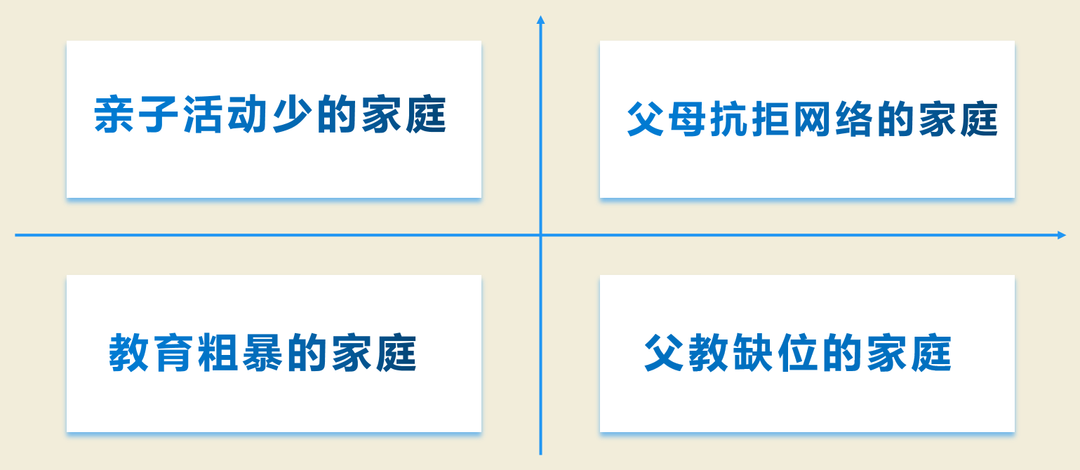 百年教育提醒：孩子手機管理，家長(cháng)要做好(hǎo)這(zhè)三件事(shì)（附分年齡段建議）