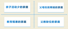 百年教育提醒：孩子手機管理，家長(cháng)要做好(hǎo)這(zhè)三件事(shì)（附分年齡段建議）