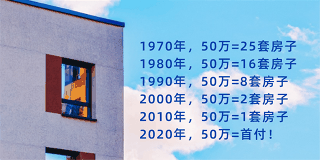 1970年：50萬=25套房子，1980年：50萬=16套房子，2020年：50萬=首付！什麼(me)叫(jiào)貶值？同樣(yàng)的錢買不回同樣(yàng)