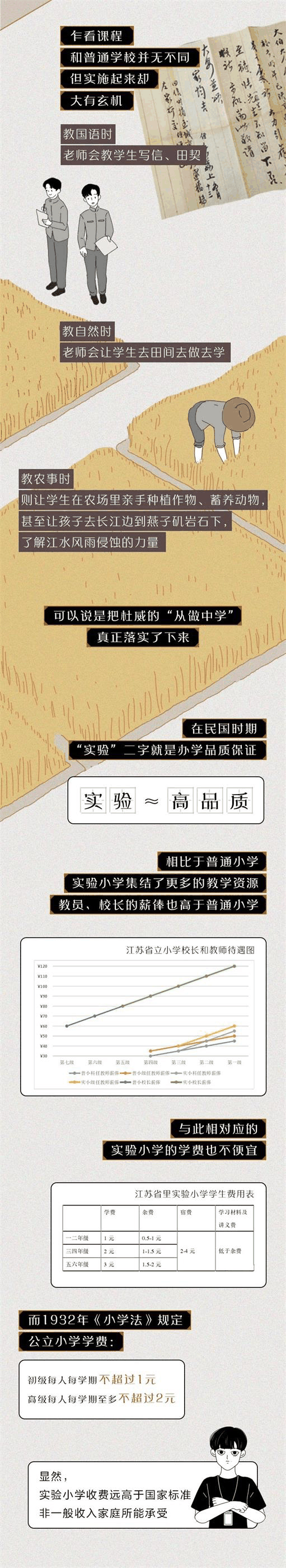 中國(guó)的“實驗學(xué)校”到底在做什麼(me)實驗？