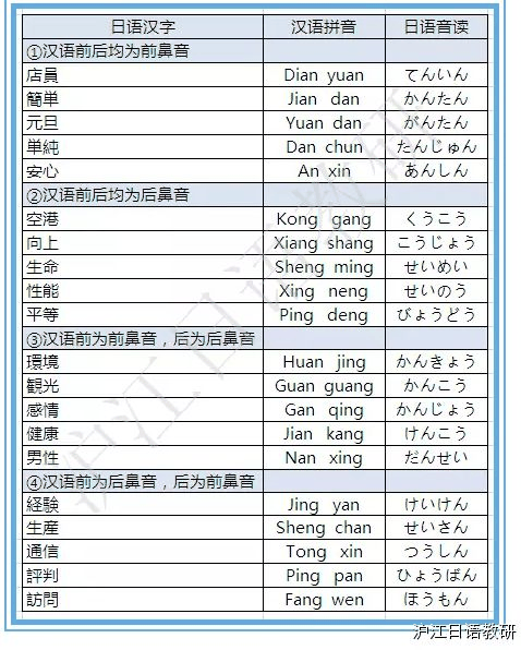 初級必看：自學(xué)日語如何背單詞？