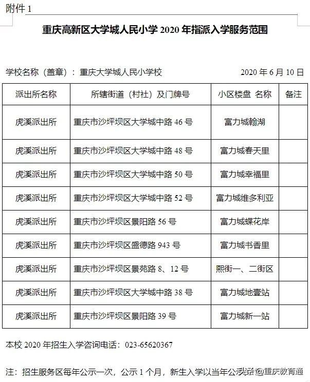 重慶主城近300所小學(xué)劃片範圍彙總（建議收藏）