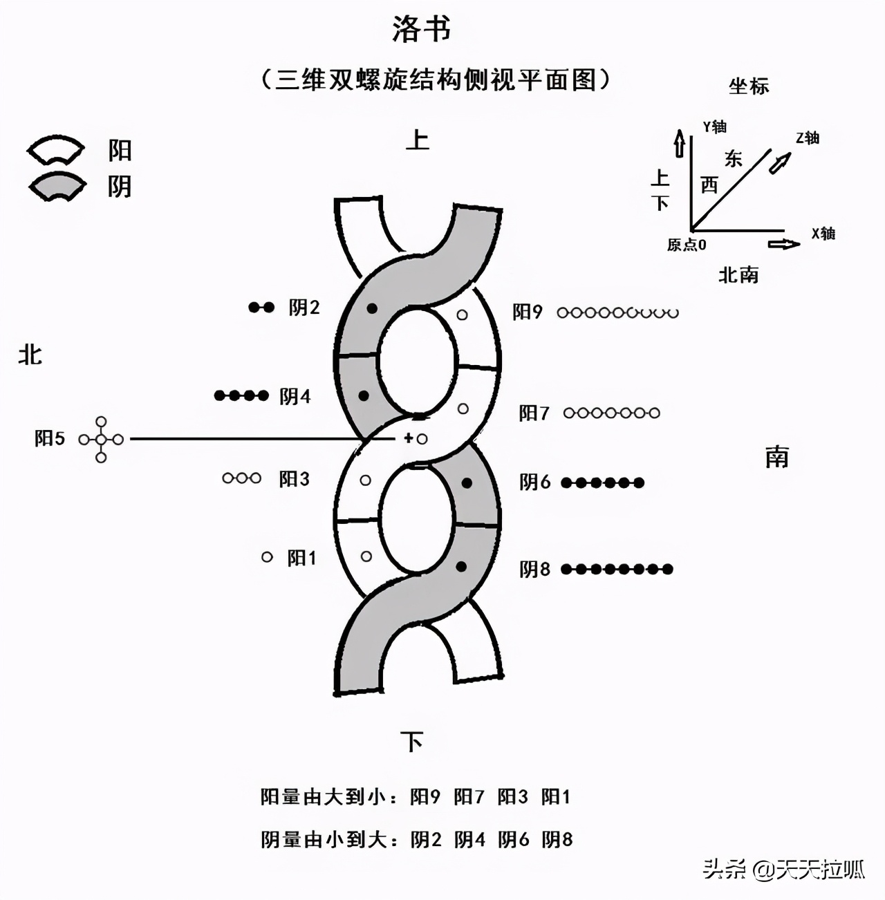 《河圖洛書》真的沒(méi)有那麼(me)神秘，其實它就是當初的太極圖