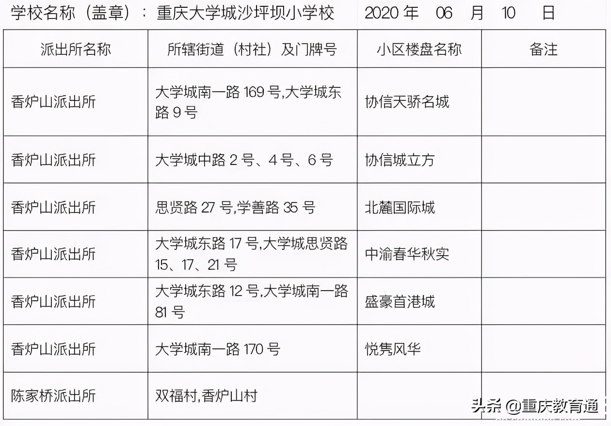 重慶主城近300所小學(xué)劃片範圍彙總（建議收藏）